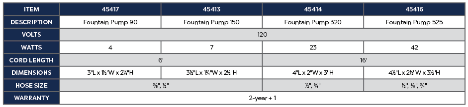 Fountain Pump 150